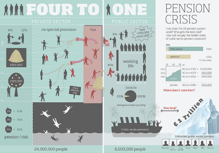 pension crisis